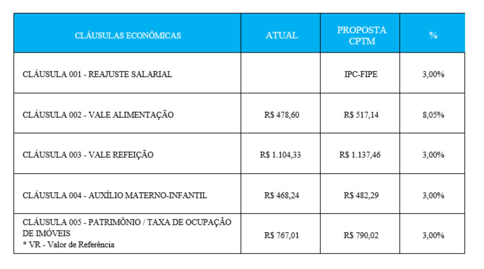 ACT CPTM 2024 pontosereajustes