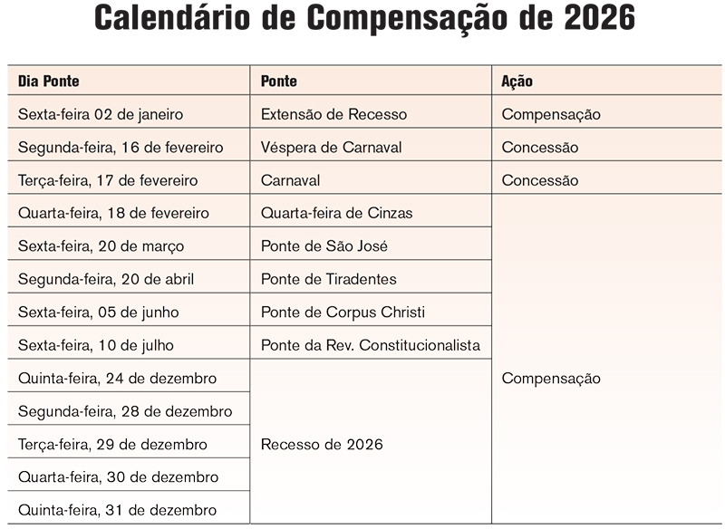 ACTcompensaçãodehorasBoeing2026 calendário