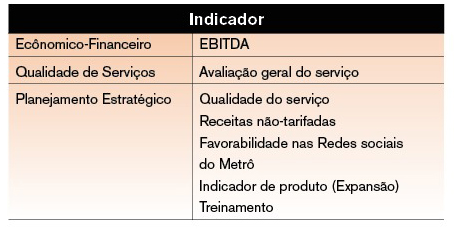 Indicadores PPR 2025 Metro