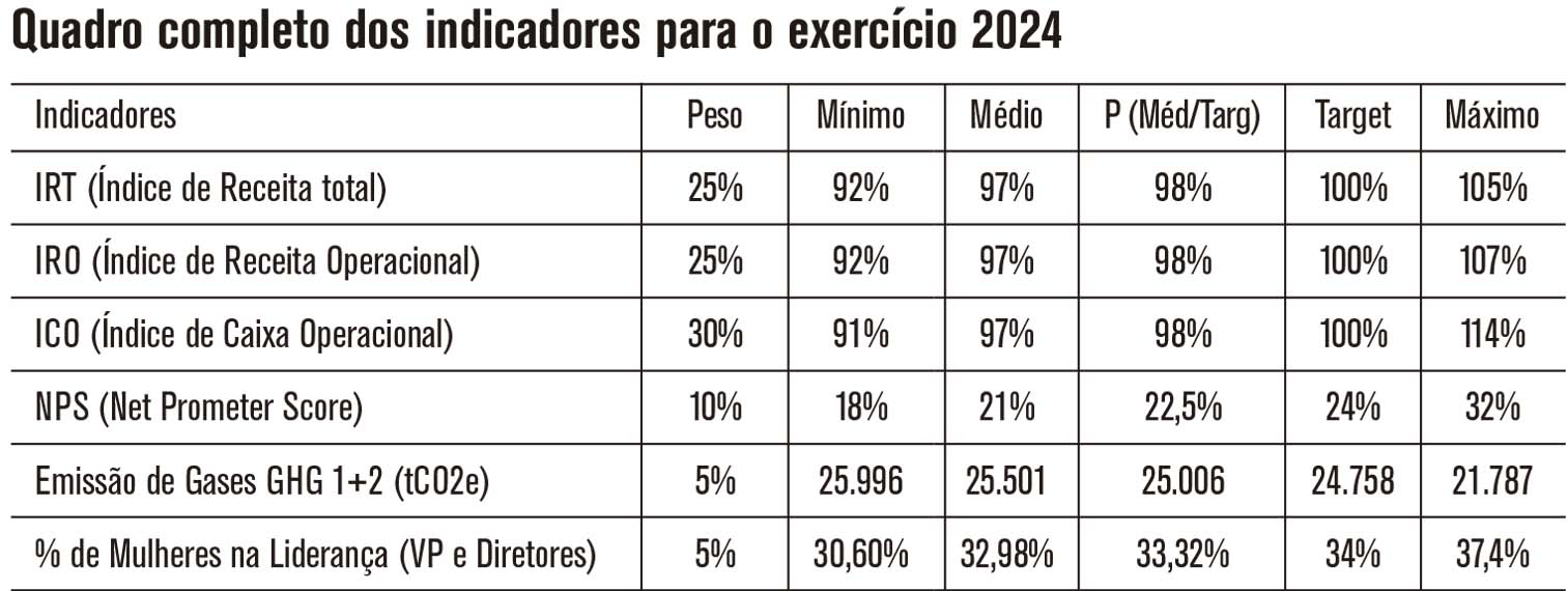 Tabela PLR2024 TelefonicaVivo