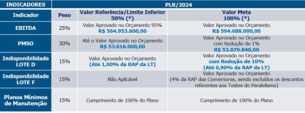 Tabela PLR IE Madeira 2024