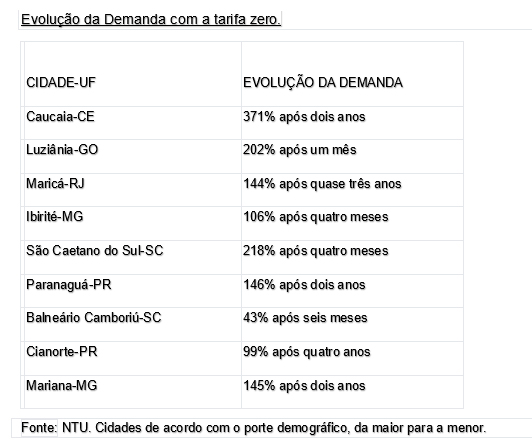 Tabela TarifaZero ArtigoJurandir jun2024