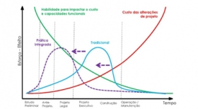 Curso em dezembro aborda fundamentos e implementação de BIM